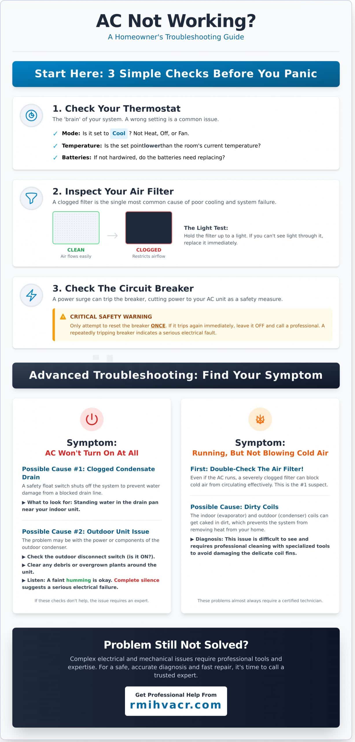 AC Troubleshooting: 7 Common Problems & What to Do Before You Call - Infographic