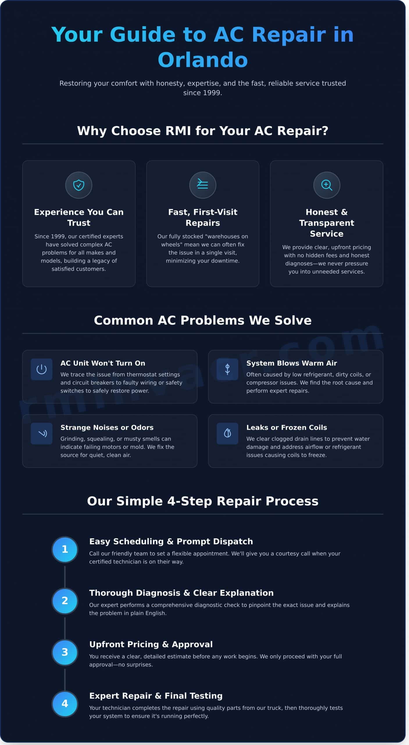 AC Repair Experts in Orlando: Trusted Second-Opinions Since 2006 - Infographic