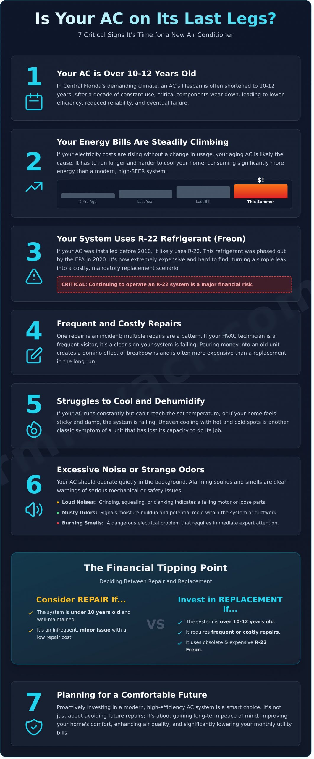 7 Signs You Need a New Air Conditioner in Florida - Infographic