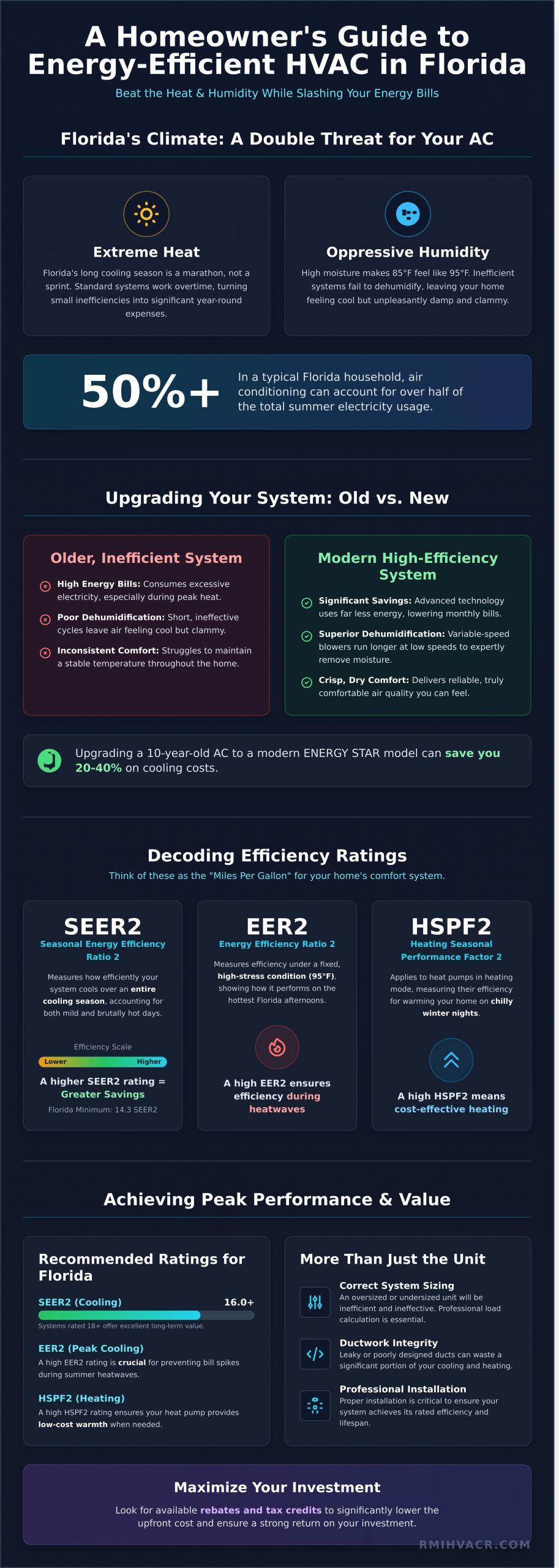 A Floridian’s Guide to Energy-Efficient HVAC Systems - Infographic