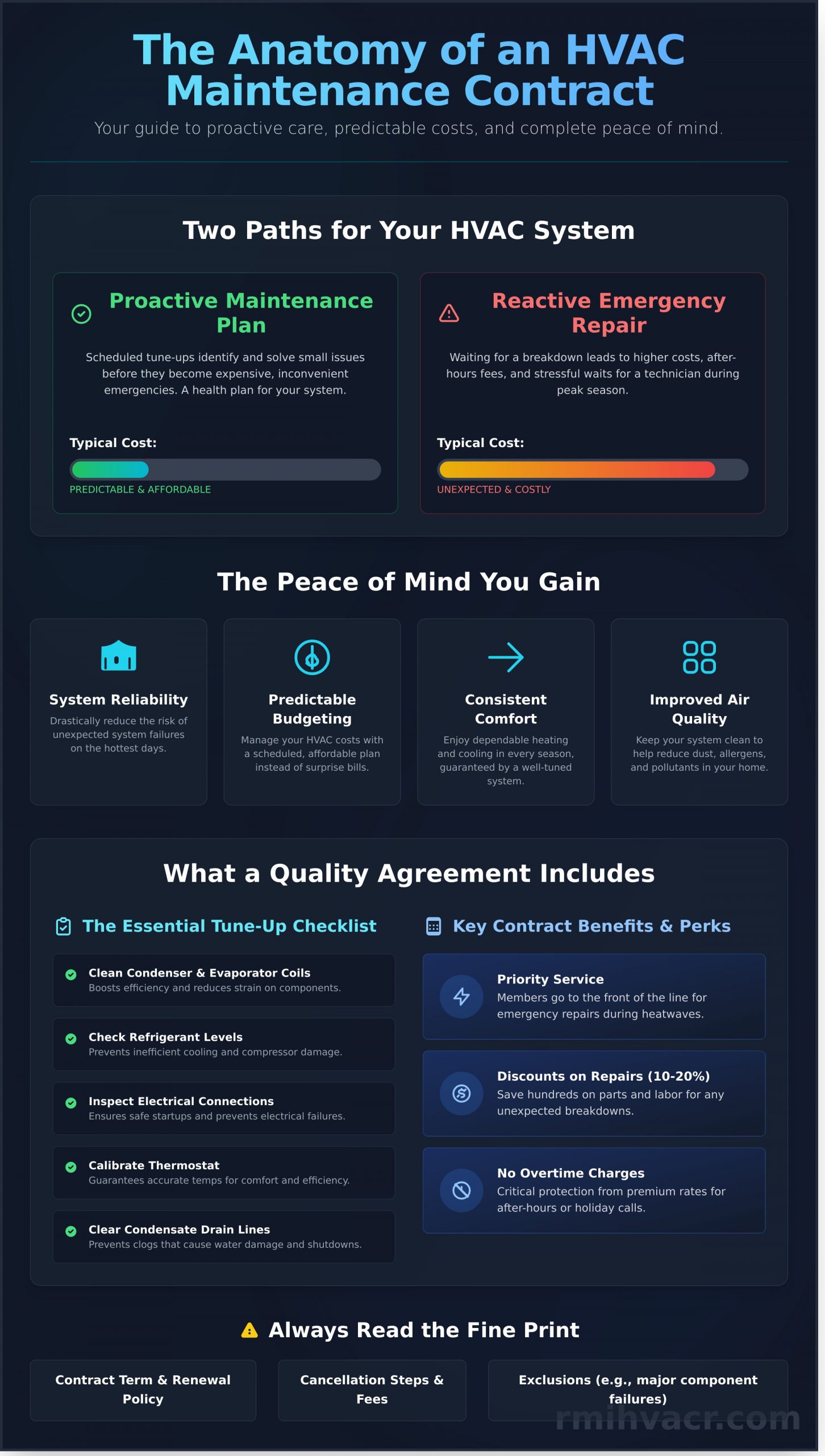 HVAC Maintenance Contracts: A Complete Guide for Florida Property Owners - Infographic