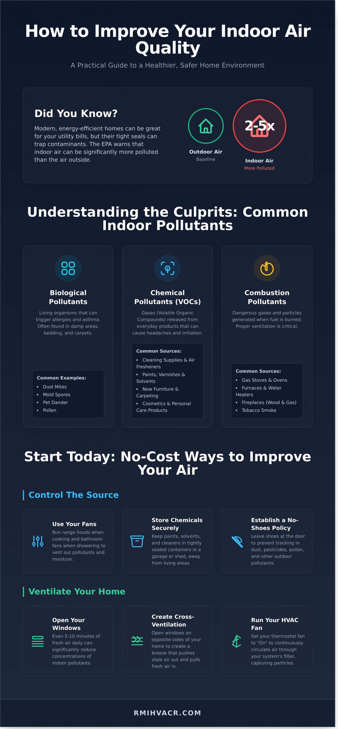 How to Improve Indoor Air Quality: A Practical Guide for Your Home - Infographic