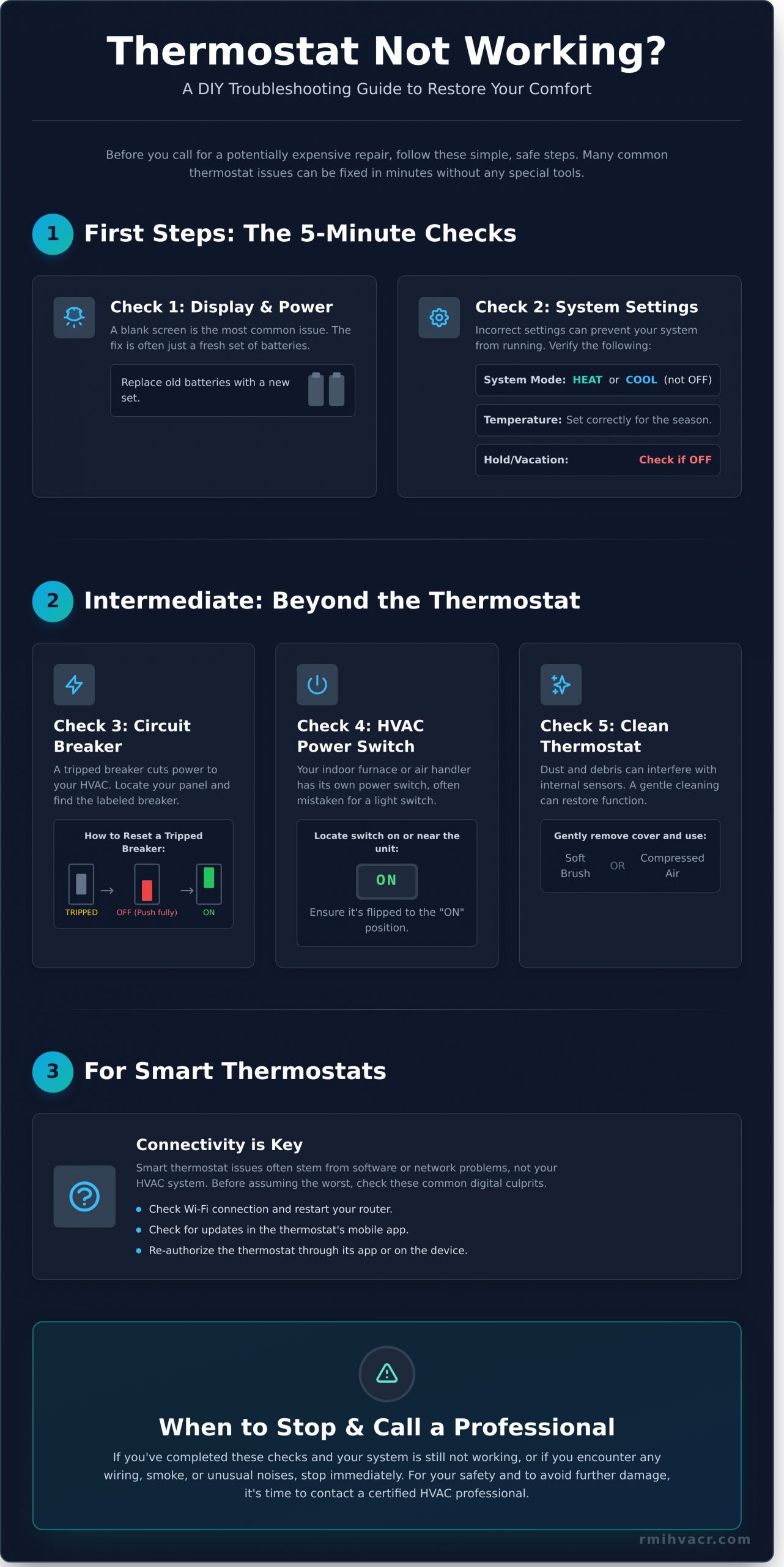 Thermostat Not Working? A Step-by-Step Troubleshooting Guide - Infographic