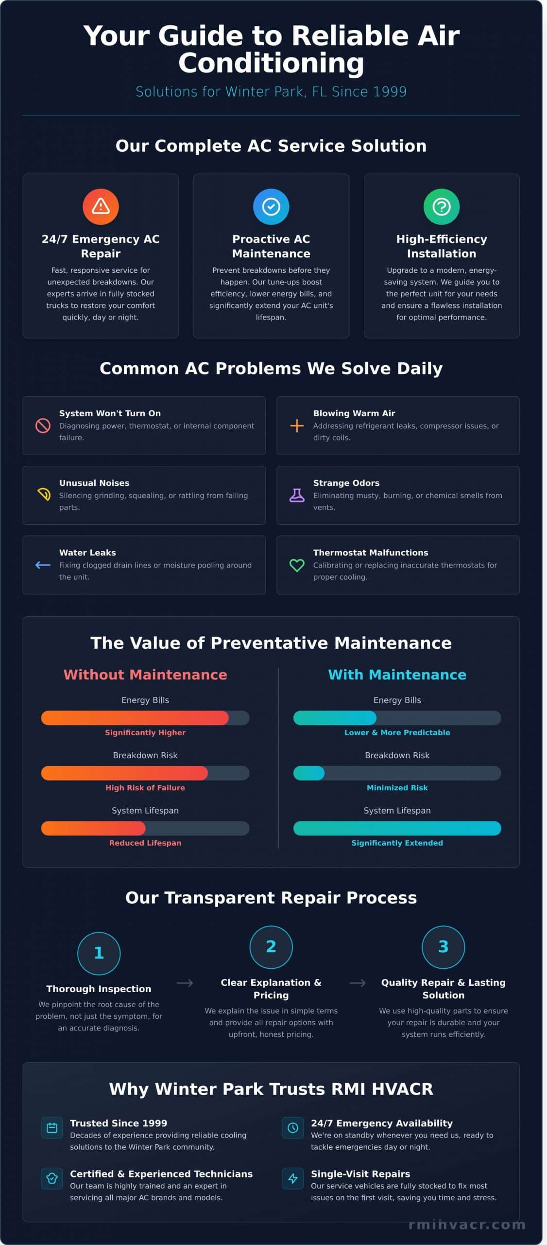 Trusted Air Conditioning Service in Winter Park, FL