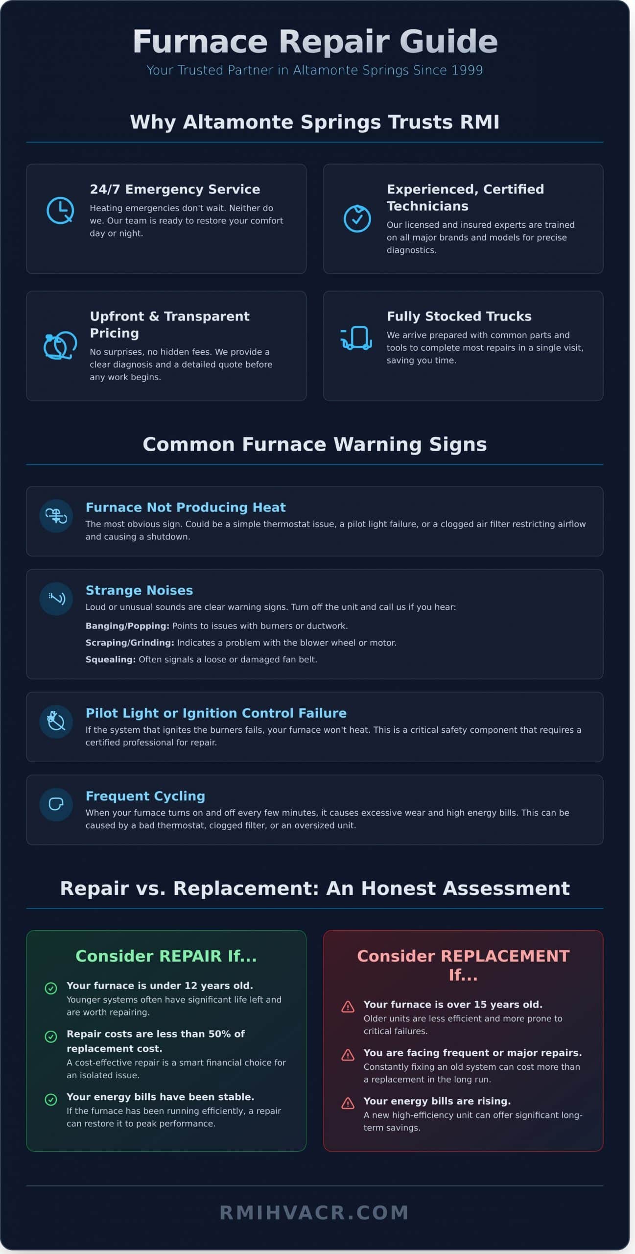Trusted Furnace Repair in Altamonte Springs, FL | 24/7 Emergency Service