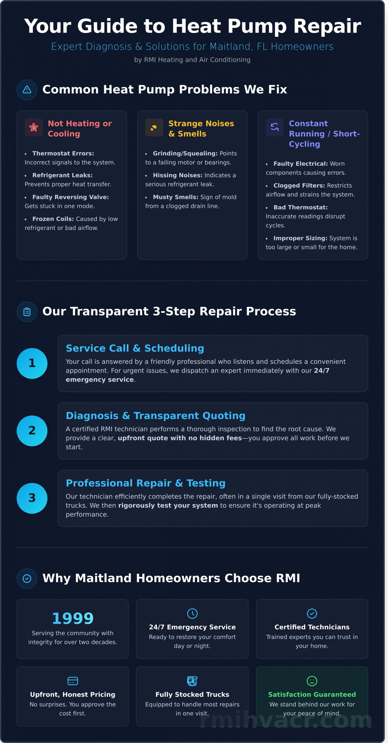 Trusted Heat Pump Repair in Maitland, FL | Fast, Reliable Service - Infographic