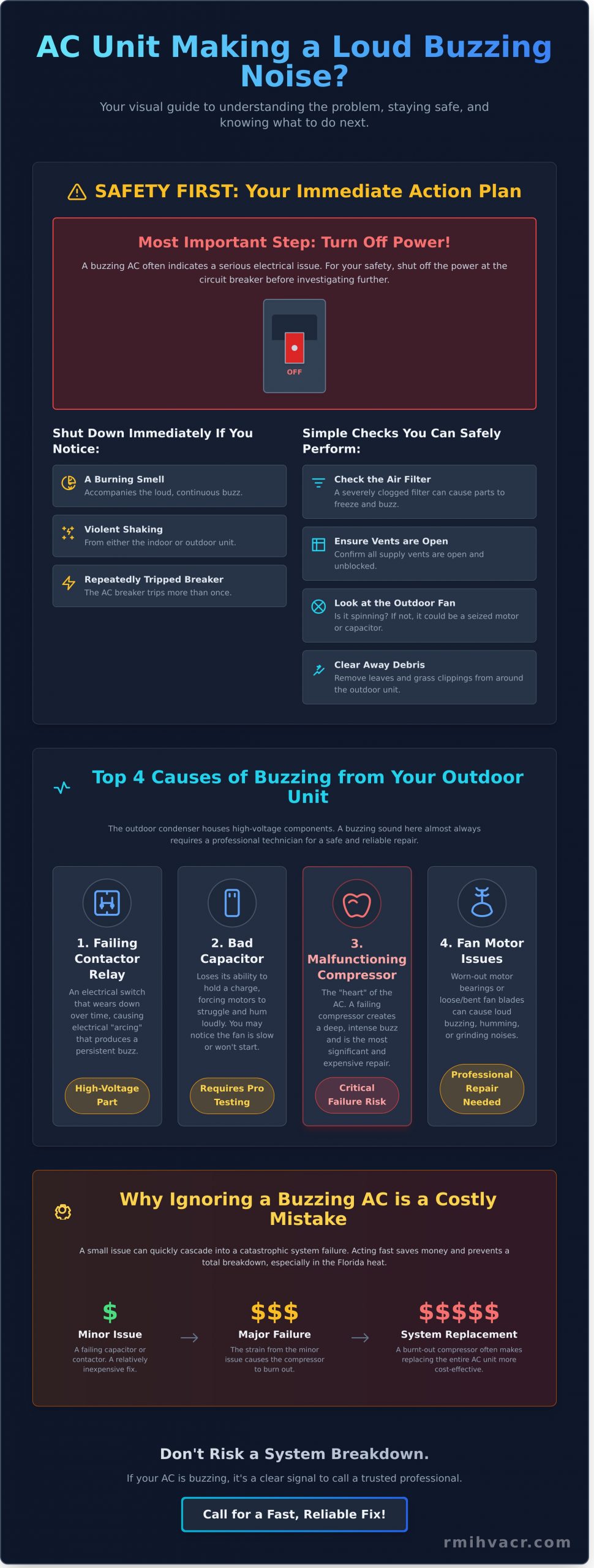 Why Is Your AC Unit Making a Loud Buzzing Noise? A Homeowner’s Guide - Infographic
