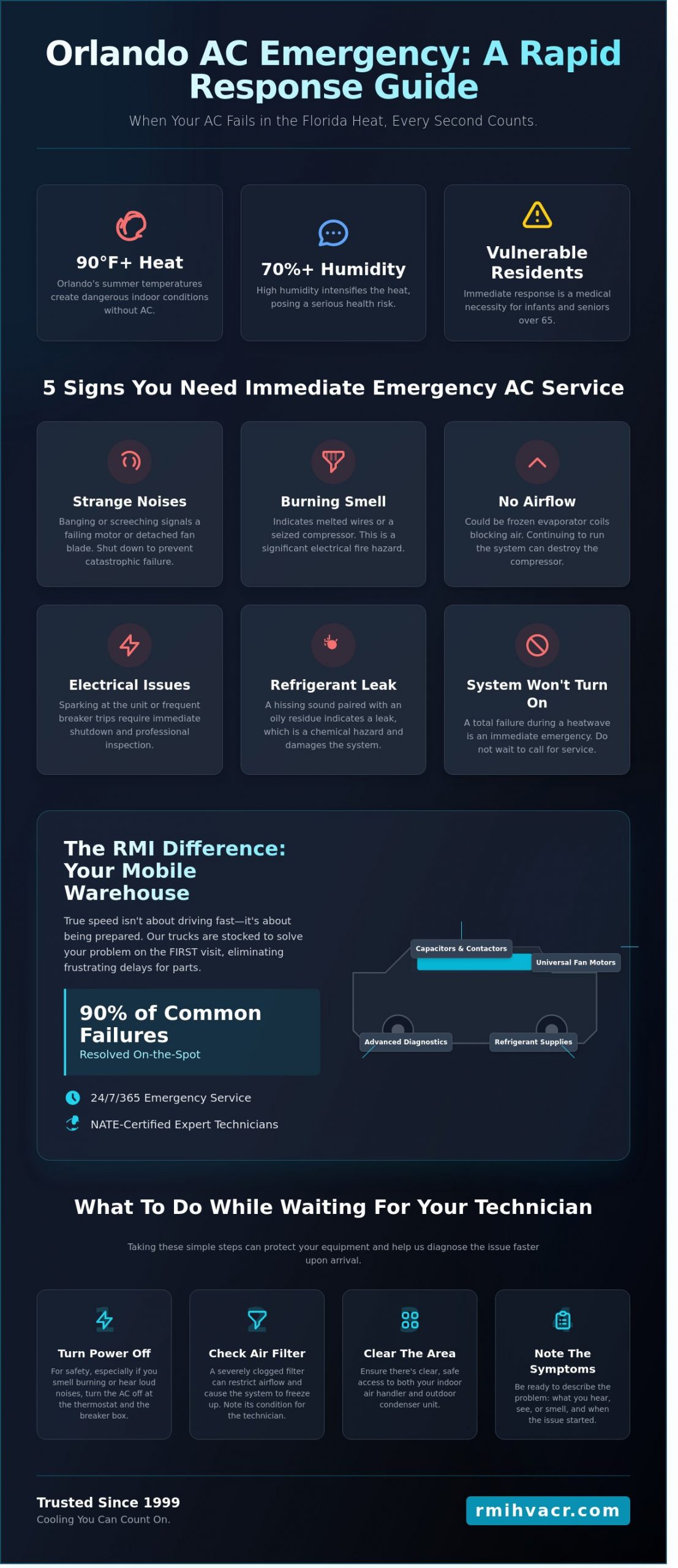 24/7 Emergency AC Repair in Orlando: Fast, Reliable Service When You Need It Most