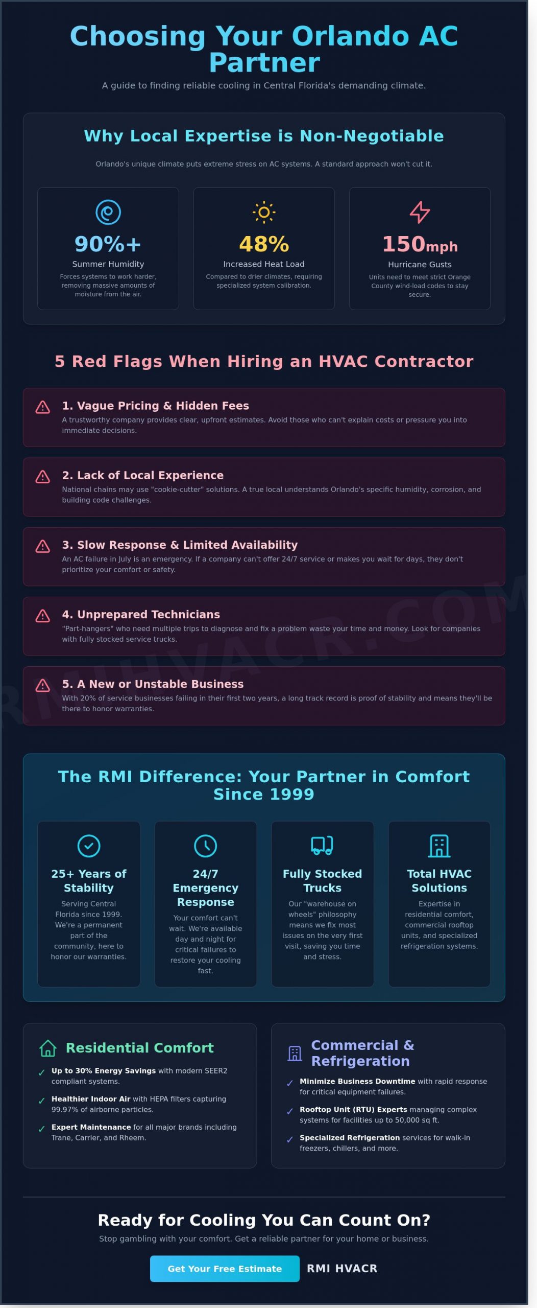 AC Company Orlando FL: Trusted Cooling Experts Since 1999