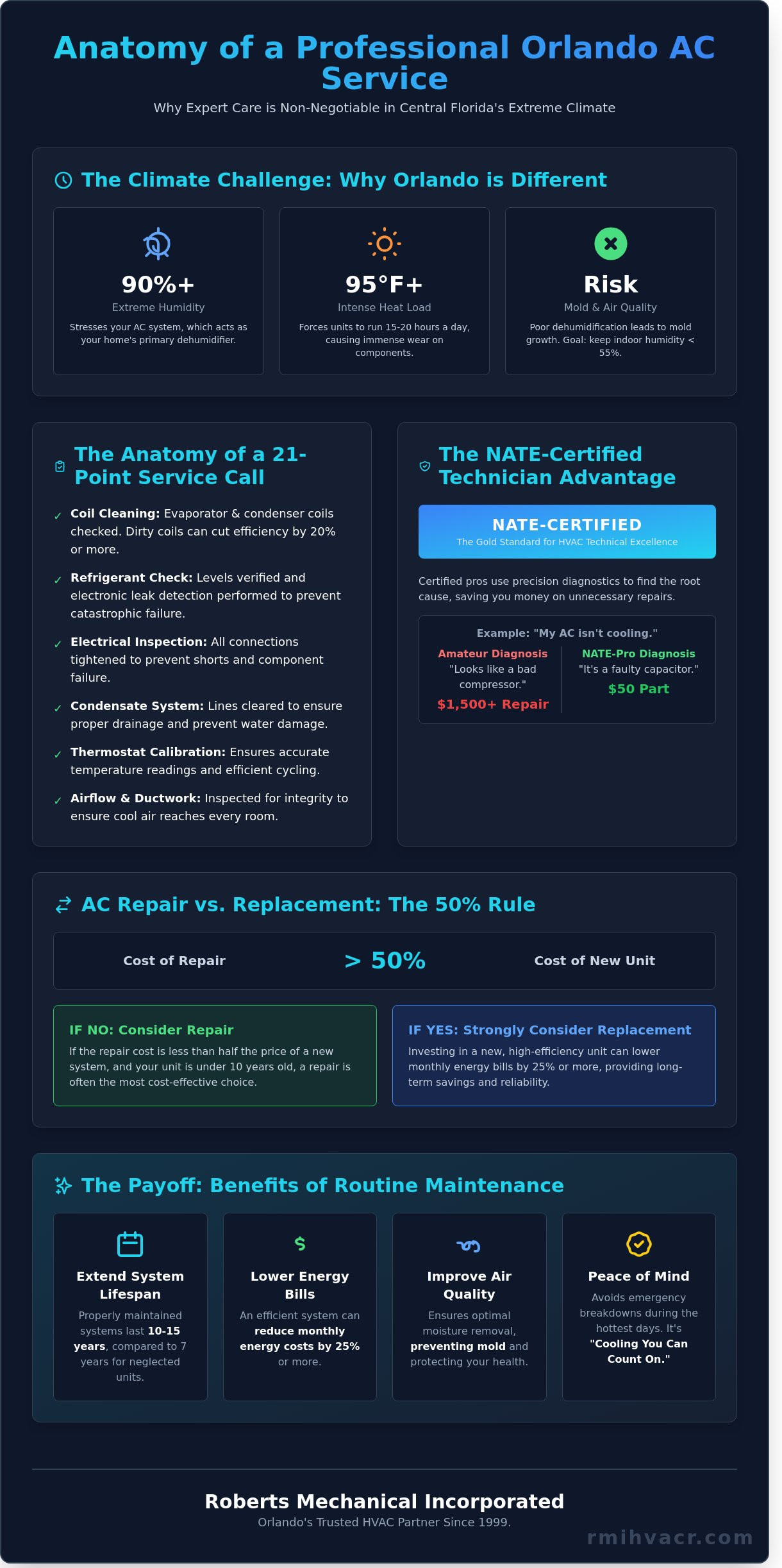 Expert Air Conditioning Service in Orlando, FL: Cooling You Can Count On