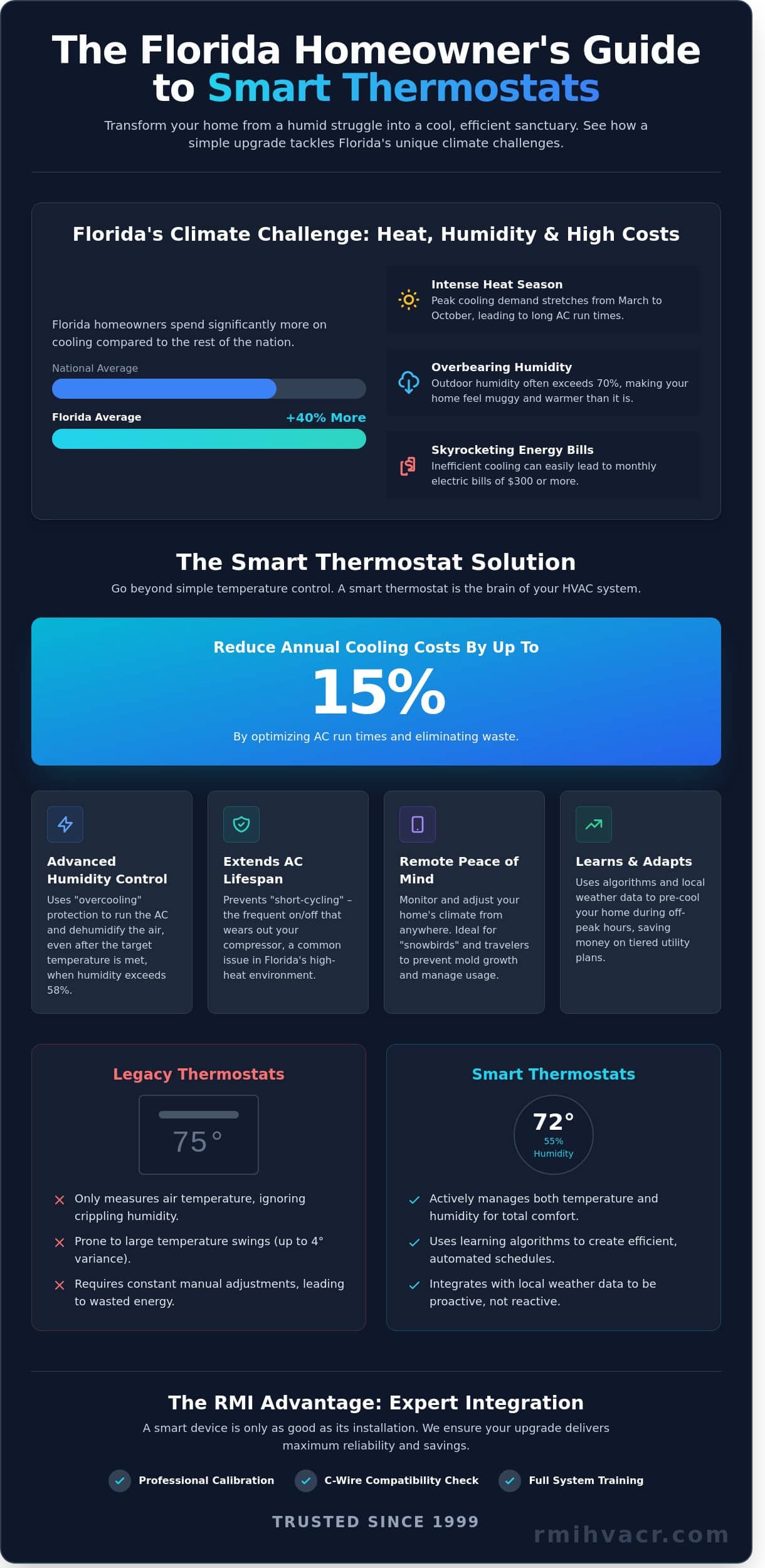 The Real Benefits of a Smart Thermostat in Florida: Beyond Just Temperature