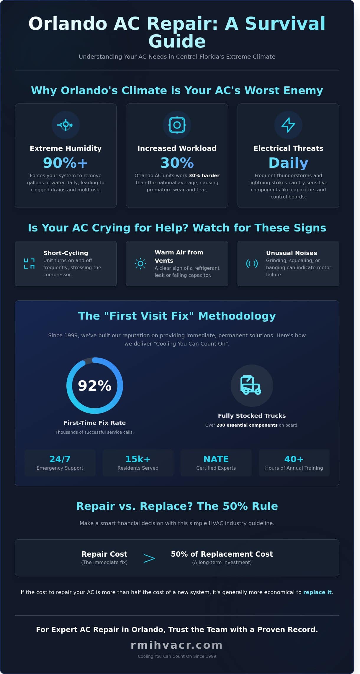 Expert Air Conditioning Repair in Orlando, FL: Cooling You Can Count On