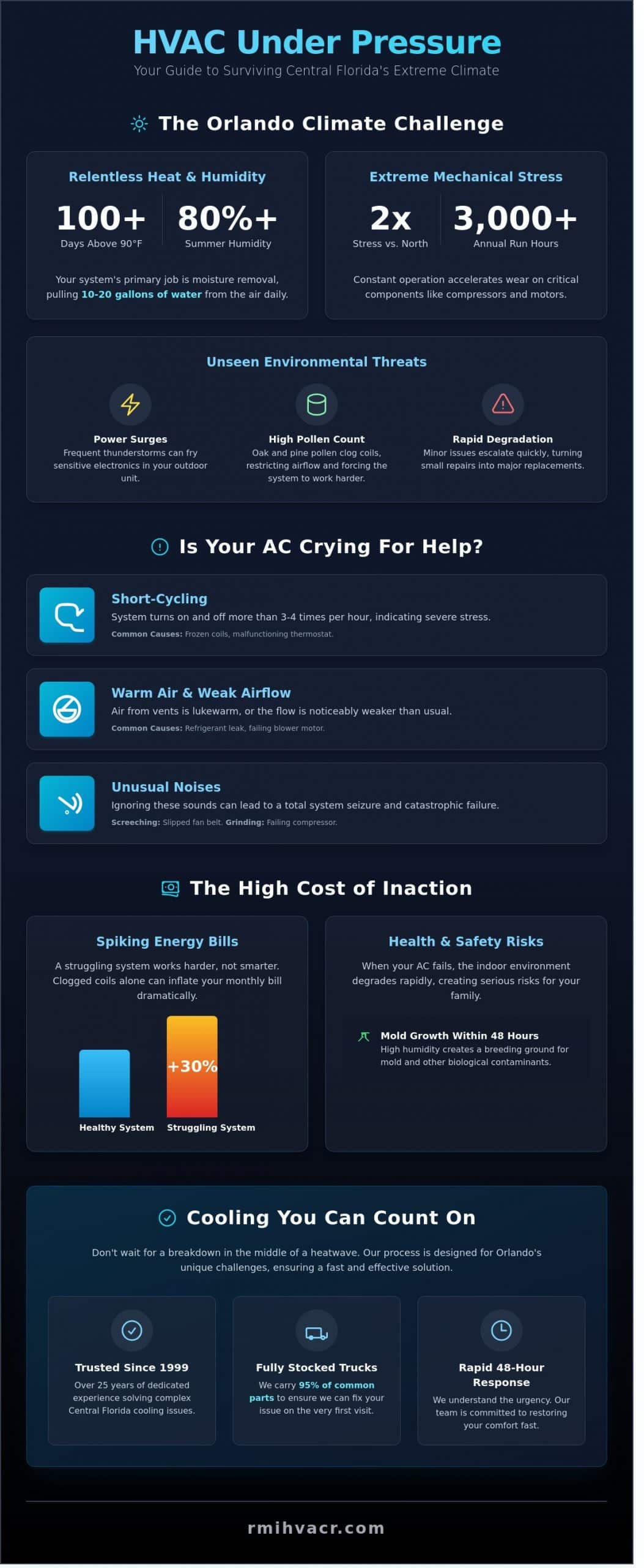 Expert HVAC Repair in Orlando, FL: Reliable Cooling Solutions Since 1999