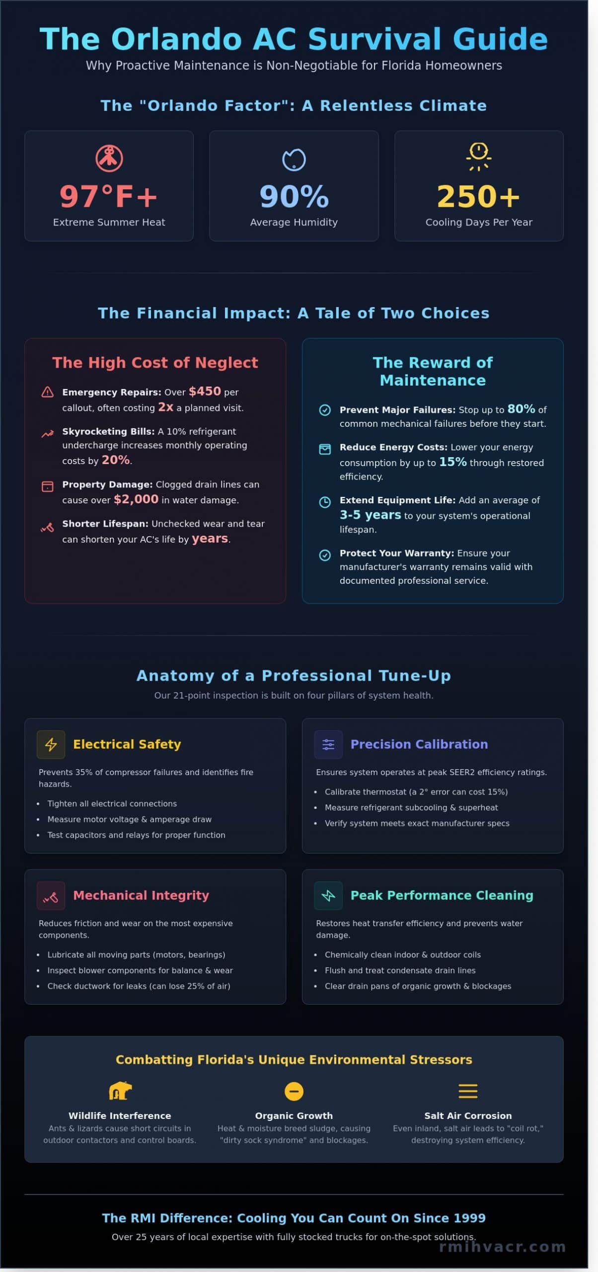 AC Maintenance Orlando: The Complete Guide to Reliability & Efficiency in 2026