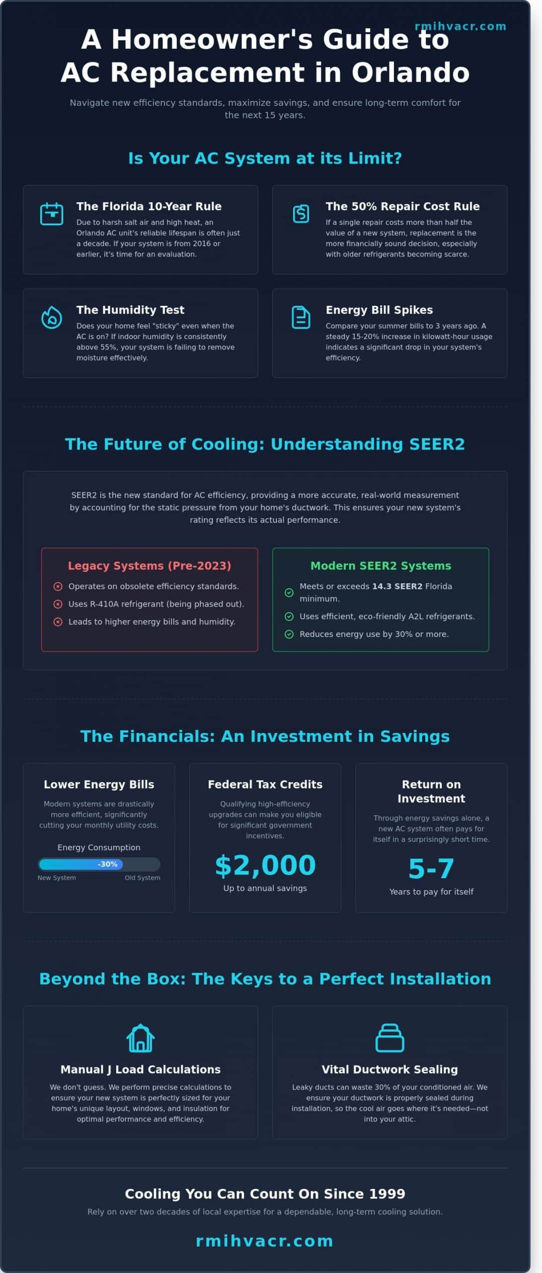 AC Replacement Orlando: The 2026 Homeowner’s Guide to New High-Efficiency Systems