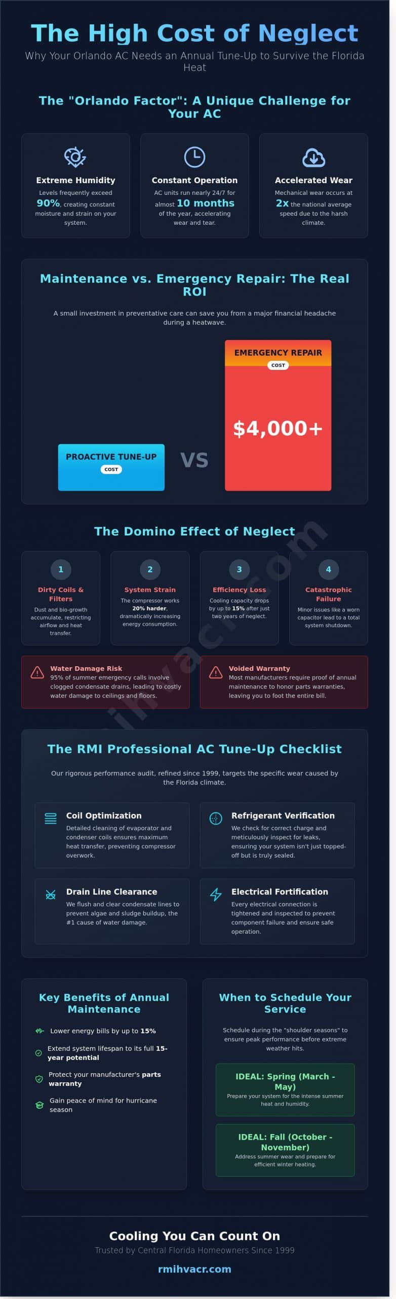 AC Tune Up Orlando: Essential Maintenance for Central Florida Comfort