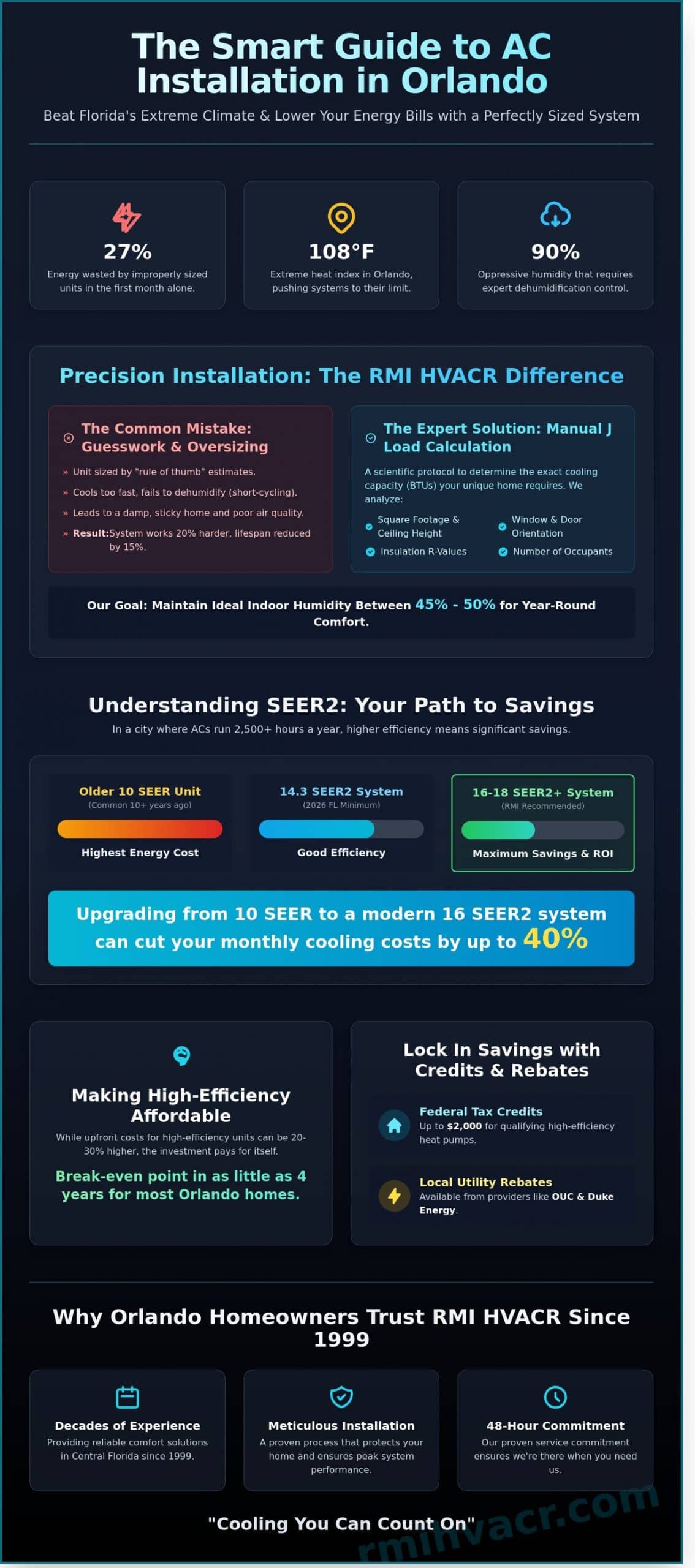 Expert AC Installation in Orlando: The 2026 Homeowner’s Guide to Comfort