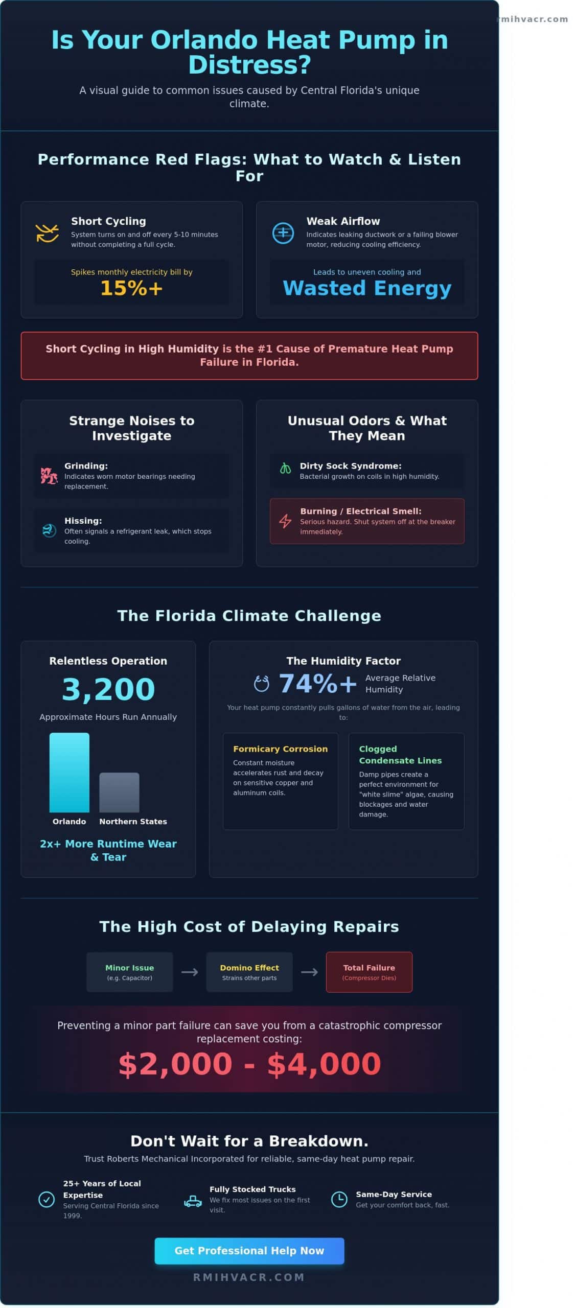 Expert Heat Pump Repair in Orlando: Reliable Service You Can Count On