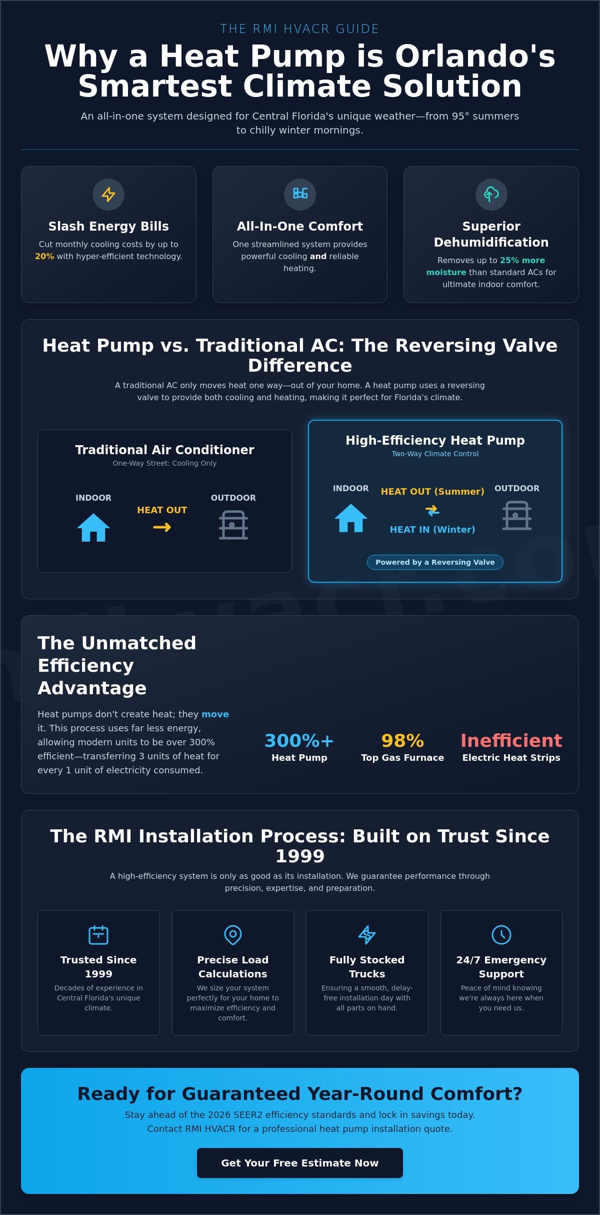 Heat Pump Installation in Orlando: The Complete 2026 Homeowner’s Guide