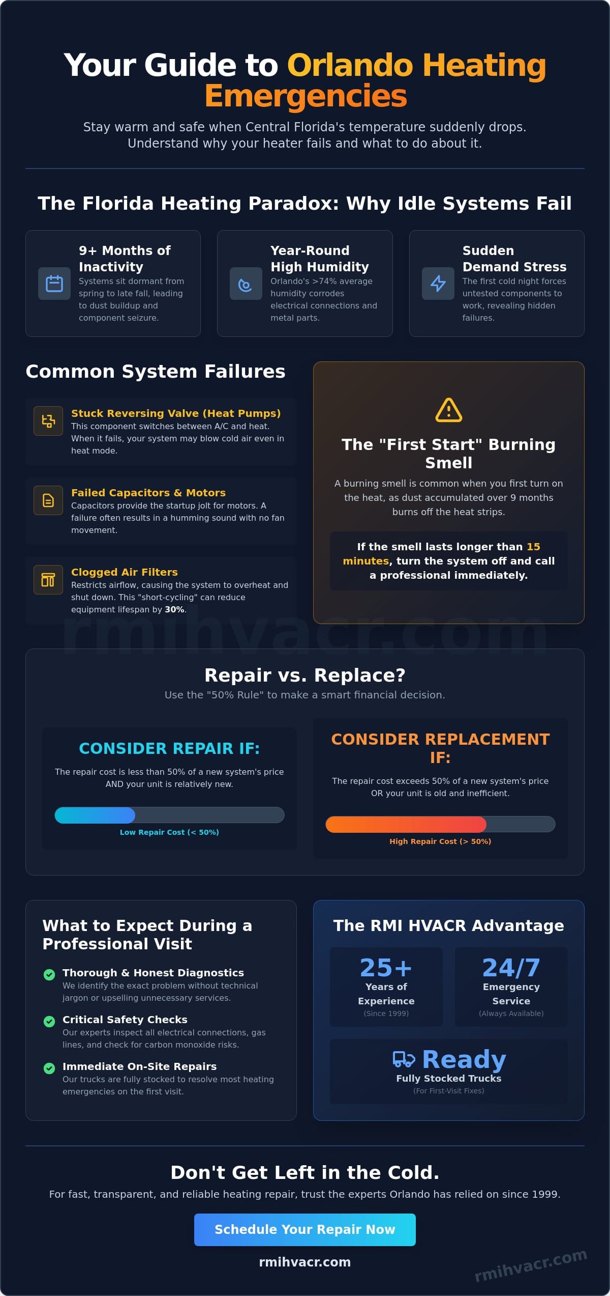 Reliable Heating Repair in Orlando: Expert Service You Can Count On