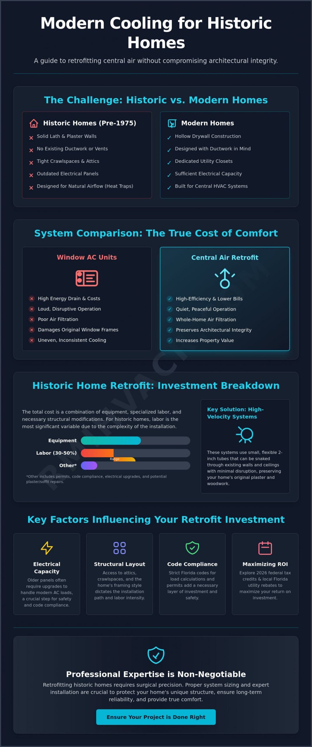 Cost to Install Central Air in an Old House: 2026 Retrofit Pricing Guide