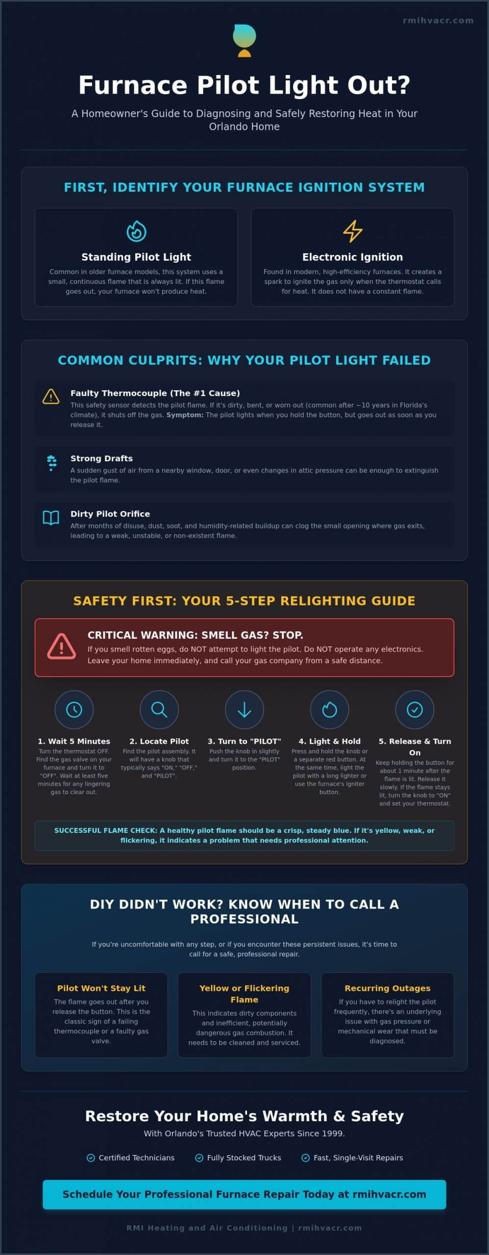 Furnace Not Working in Orlando? Pilot Light Causes and Safety Guide