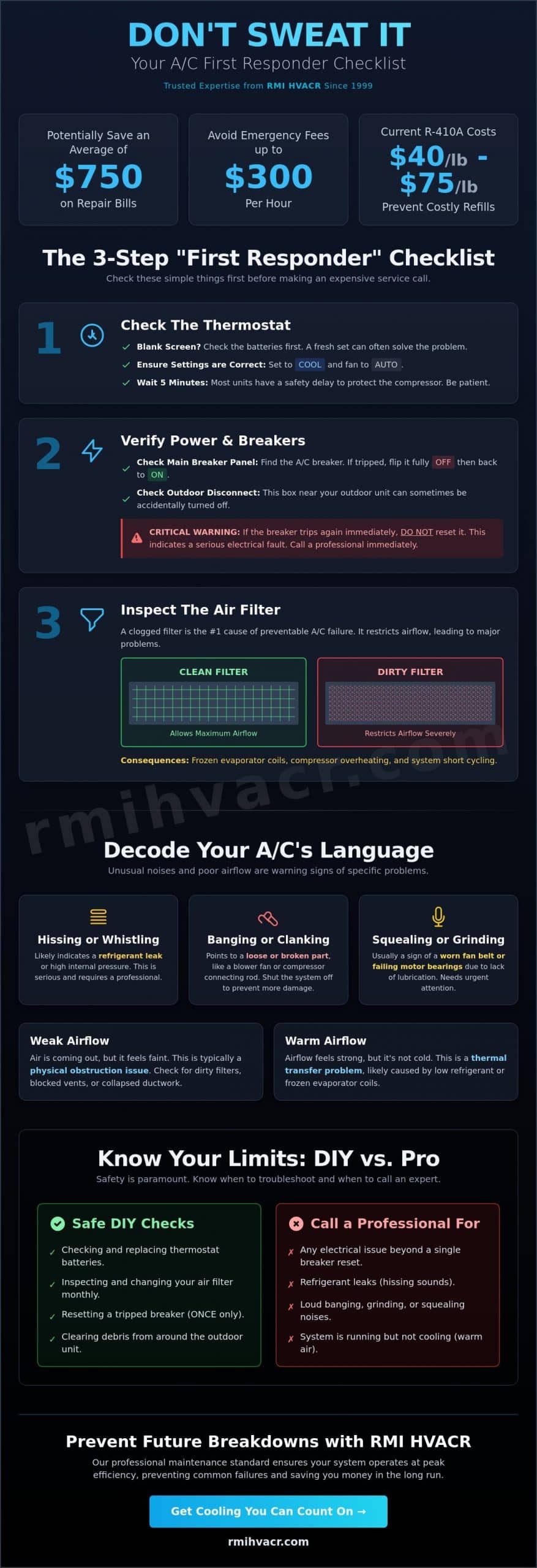 Troubleshooting Common AC Problems: A Homeowner’s Guide to Cooling Relief