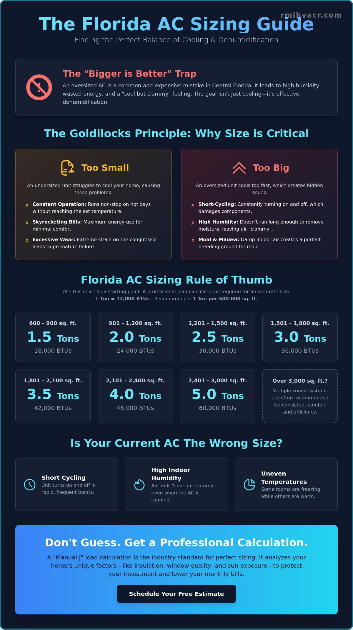 What Size AC Unit Do I Need for My House? A Complete 2026 Sizing Guide