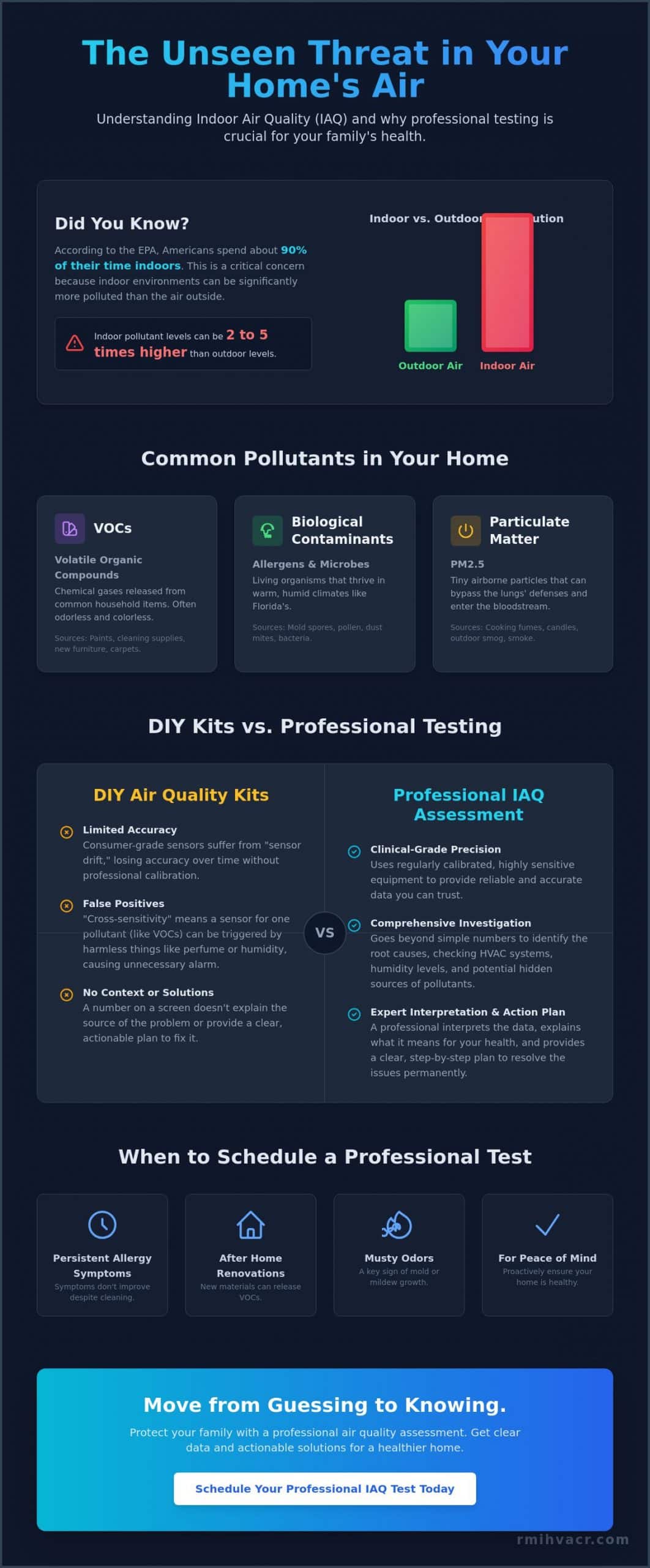Professional Air Quality Testing for Home: A Homeowner’s Guide to Healthy Air