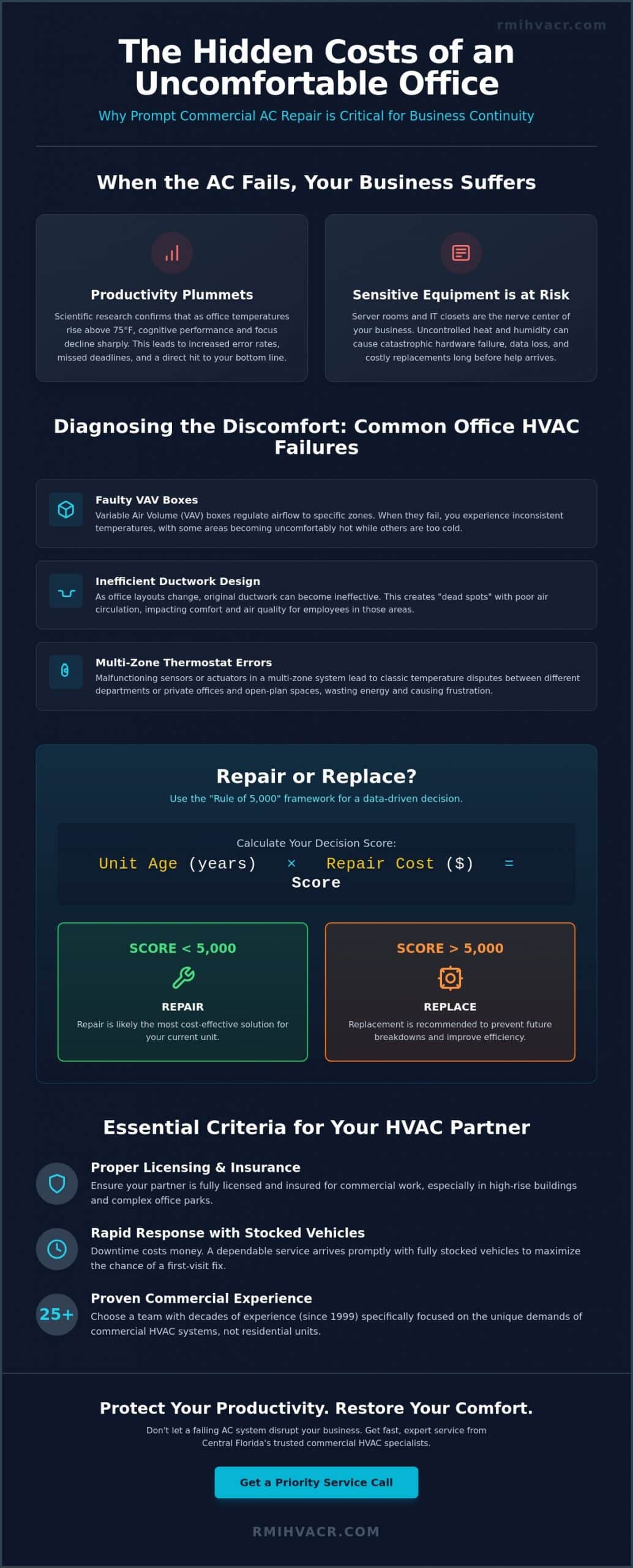Professional Office AC Repair Service: Restoring Workplace Comfort & Productivity