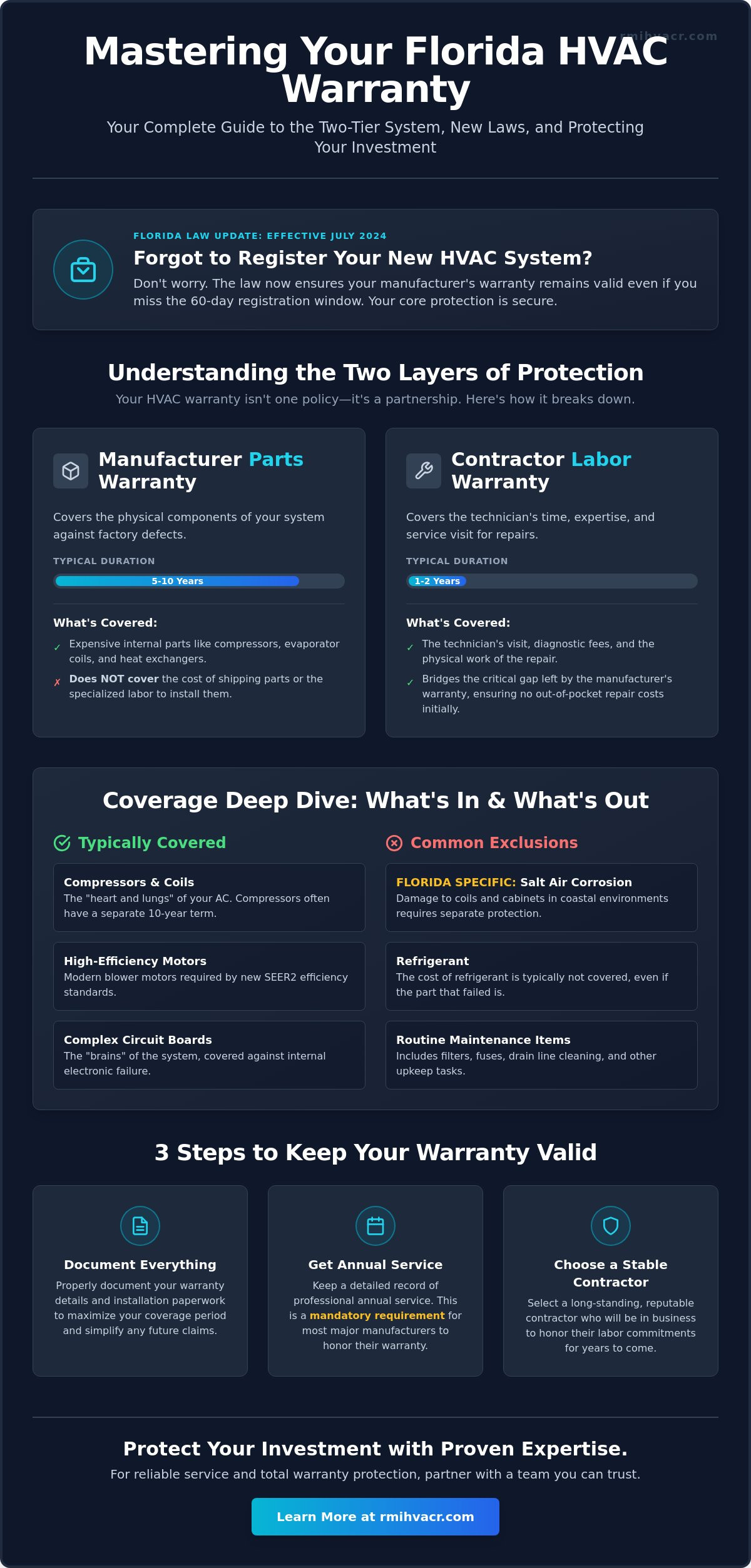 Warranty on New HVAC Systems: A Complete 2026 Homeowner Guide