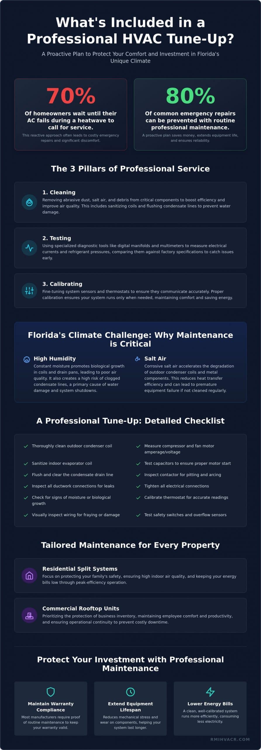 What Does HVAC Maintenance Include? Your Complete 2026 Guide