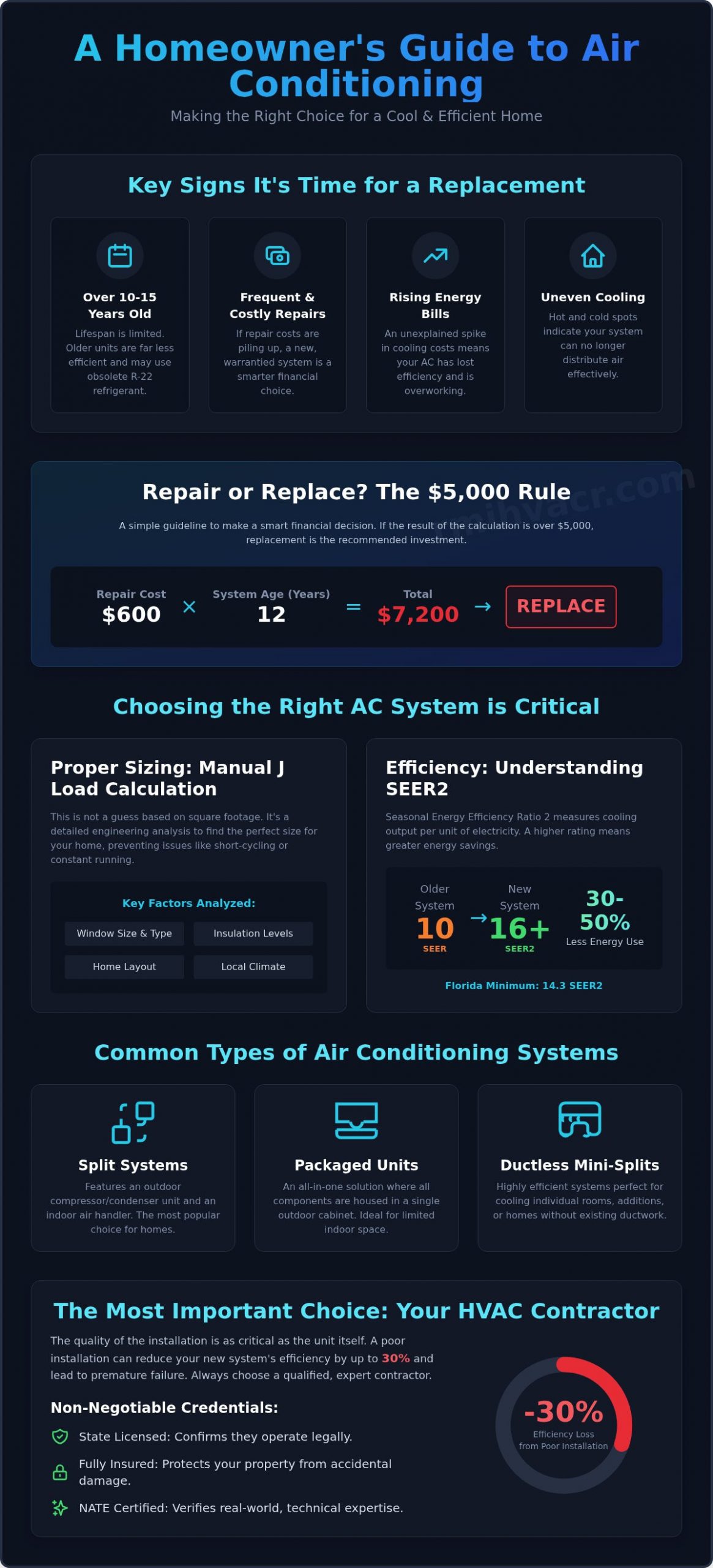 Air Conditioning Installation: A Complete Guide for Homeowners