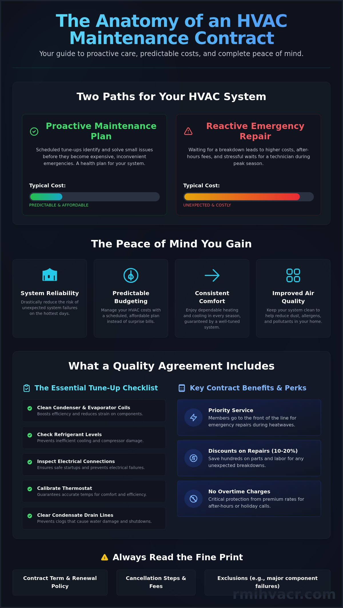 HVAC Maintenance Contracts: A Complete Guide for Florida Property Owners