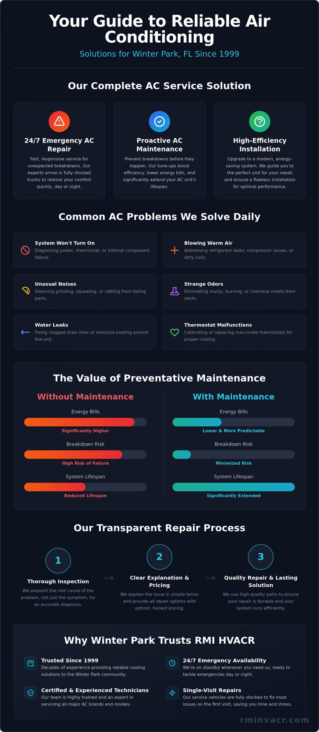 Trusted Air Conditioning Service in Winter Park, FL