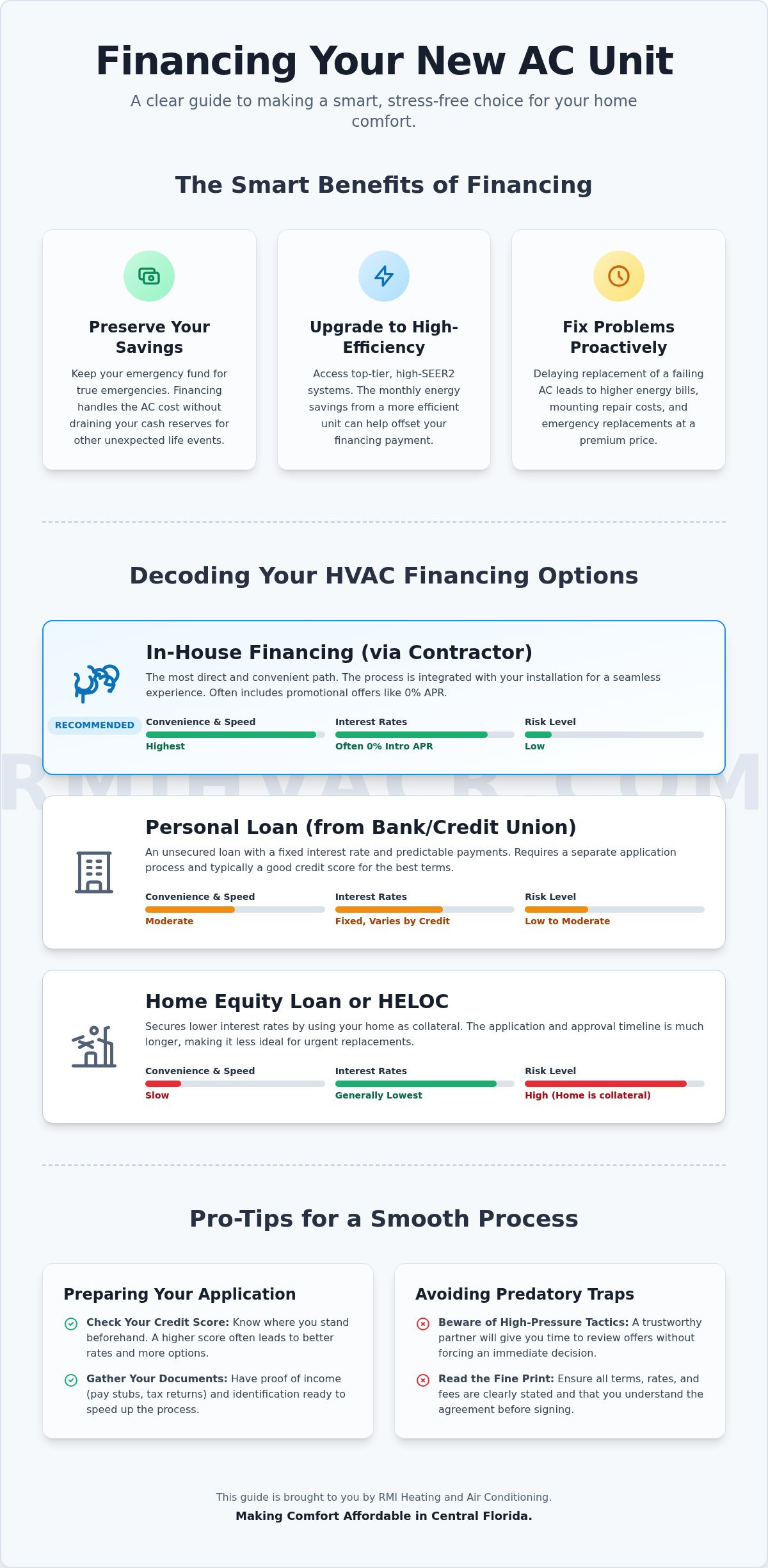 Financing for a New AC Unit: Your Stress-Free Guide