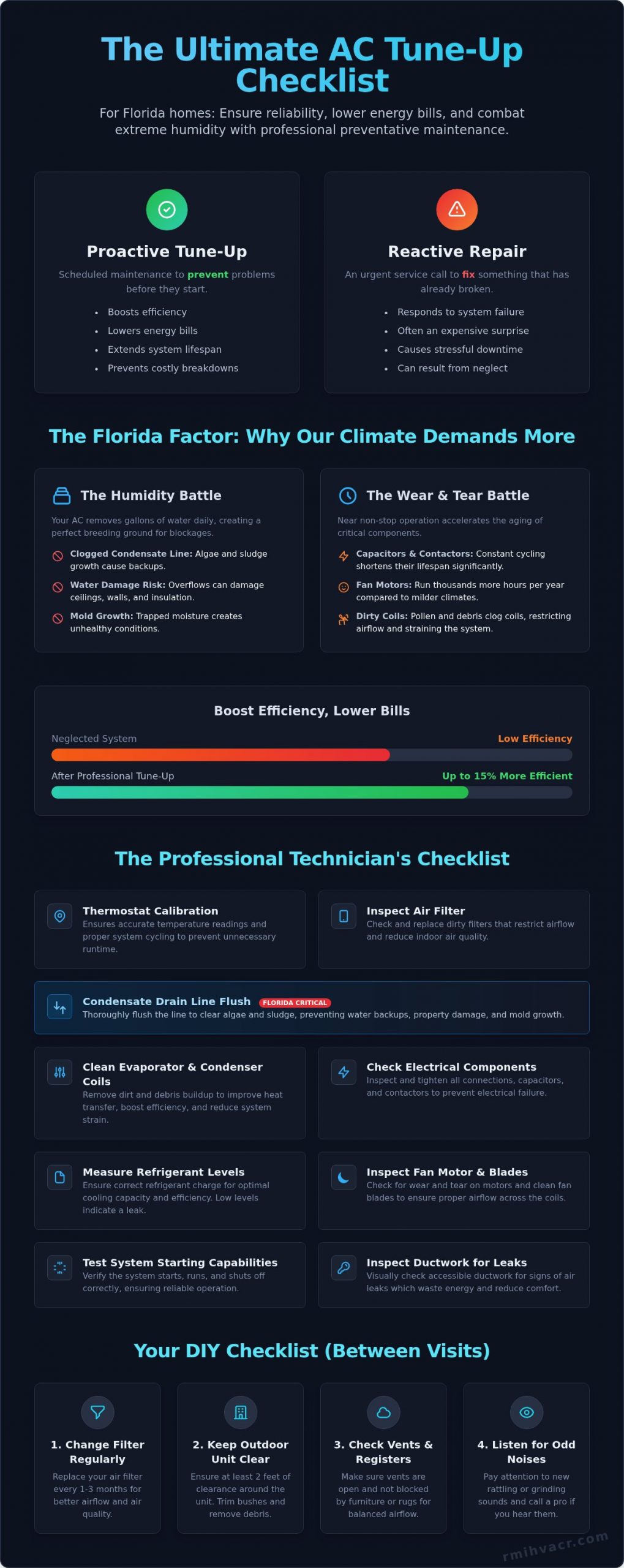 The Ultimate AC Tune-Up Checklist for Florida Homes (2026)