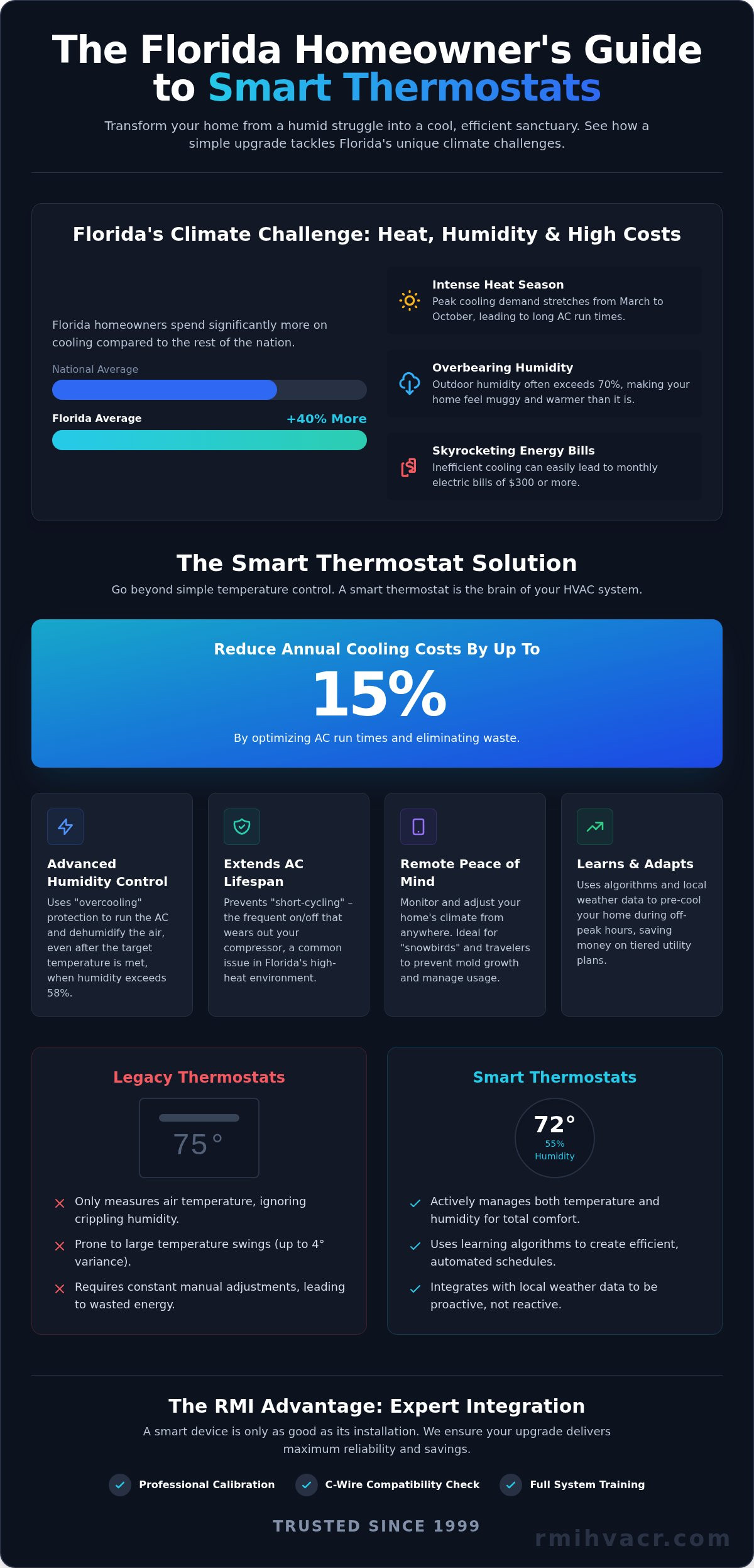 The Real Benefits of a Smart Thermostat in Florida: Beyond Just Temperature