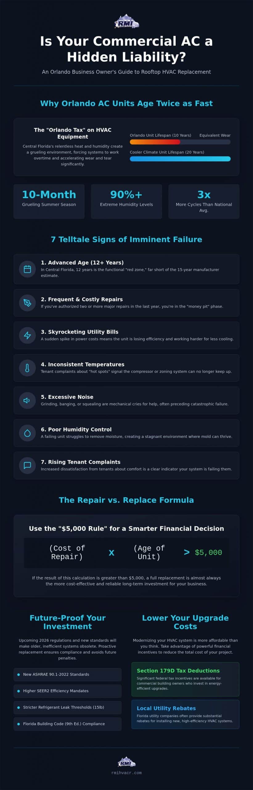 7 Signs You Need Commercial Rooftop AC Unit Replacement in Orlando: 2026 Guide