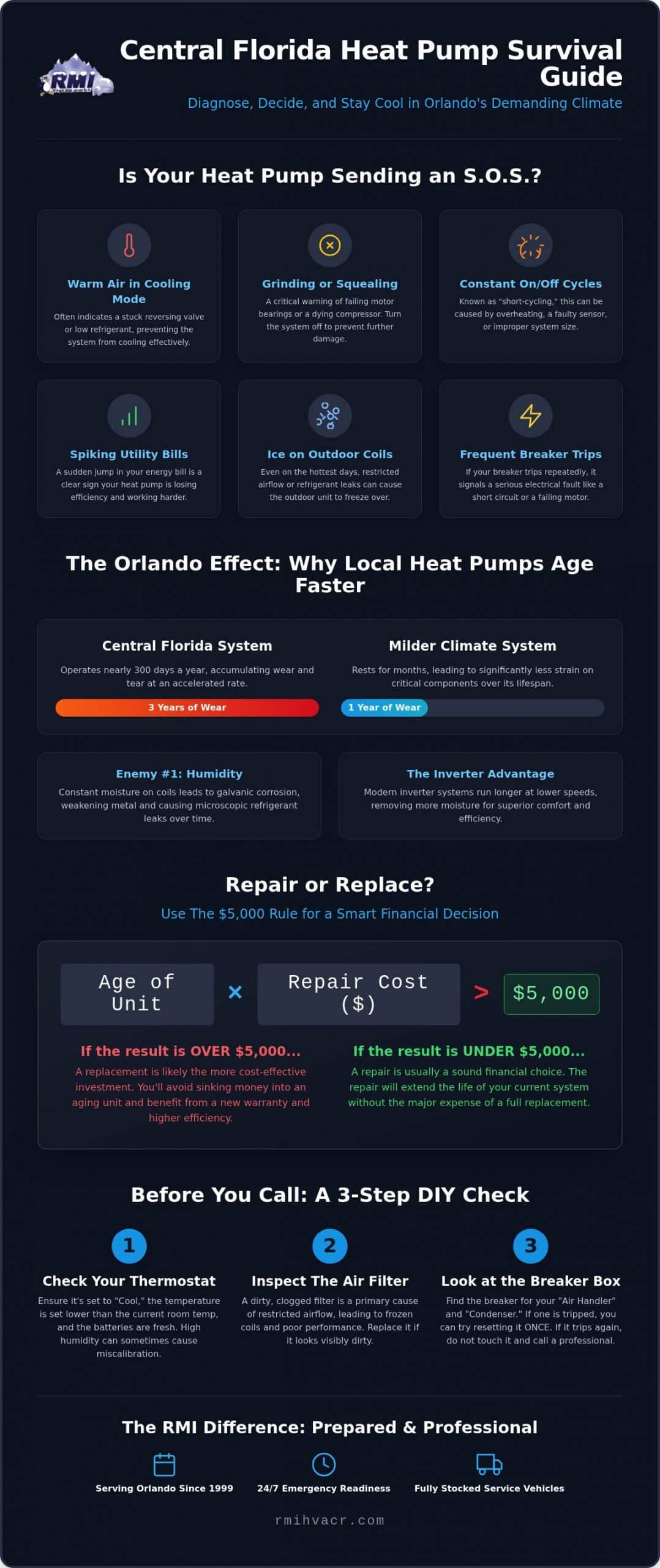 Heat Pump Repair Orlando: Reliable Service & Emergency Fixes (2026)