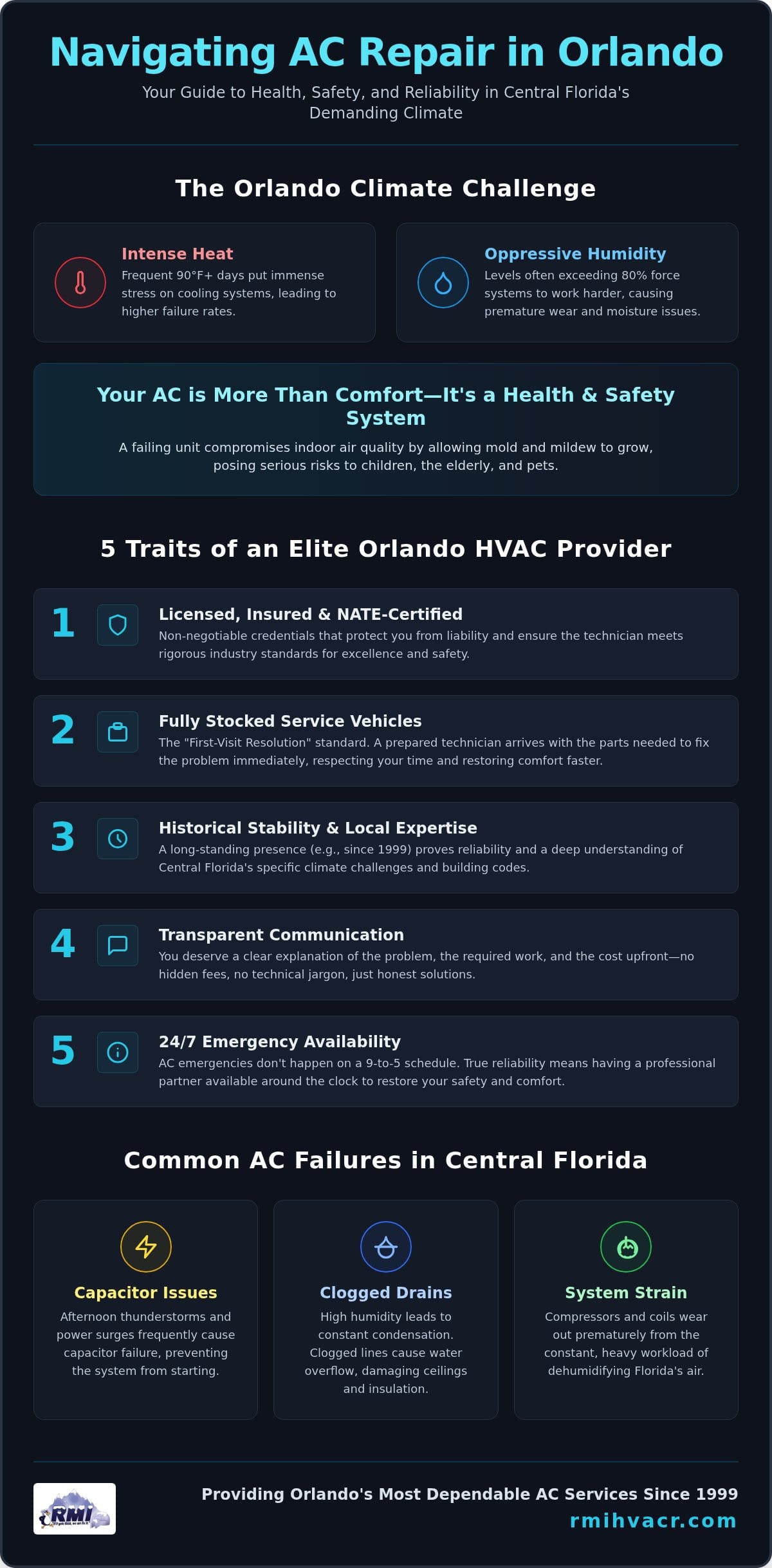 Best AC Repair in Orlando: Reliable HVAC Partners 2026