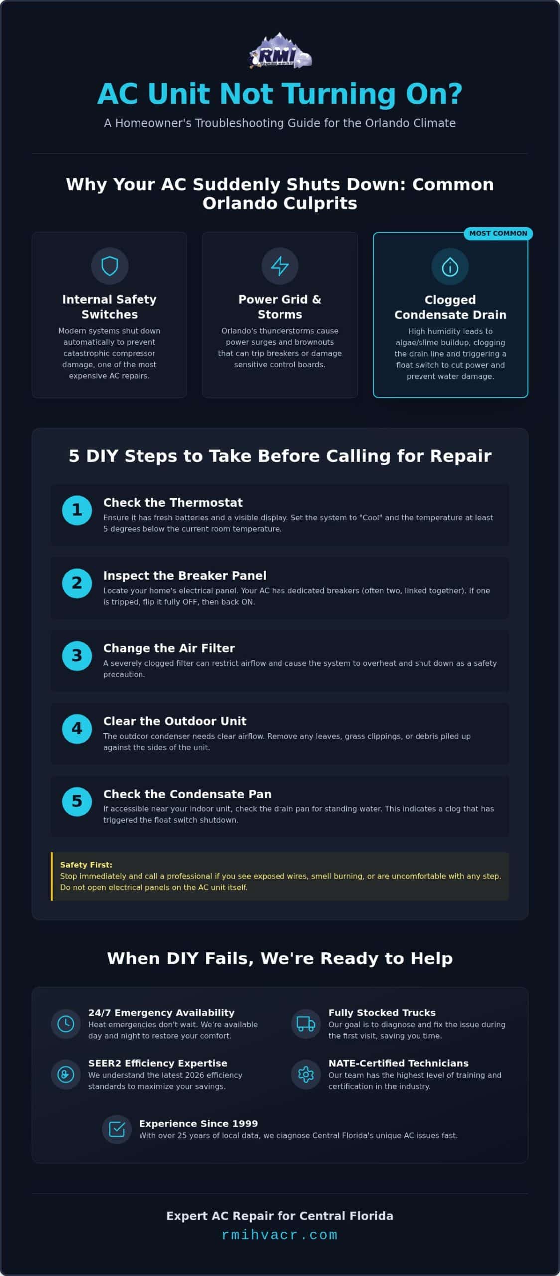 AC Unit Not Turning On in Orlando? Troubleshooting & Emergency Repair Guide